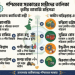 পশ্চিমবঙ্গের বর্তমান মন্ত্রীদের তালিকা