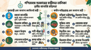 পশ্চিমবঙ্গের বর্তমান মন্ত্রীদের তালিকা