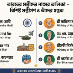 ভারতের মন্ত্রীদের নামের তালিকা