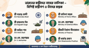 ভারতের মন্ত্রীদের নামের তালিকা