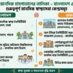 সরকারি মানসিক হাসপাতালের তালিকা